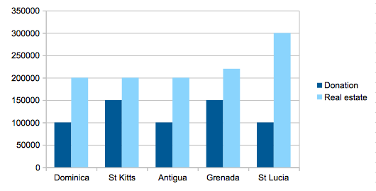 New CIP Prices