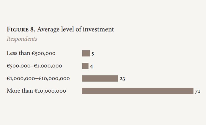 hotel investment