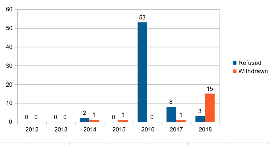 Ireland IIP investor