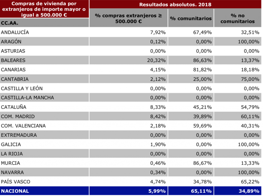 Spain property market