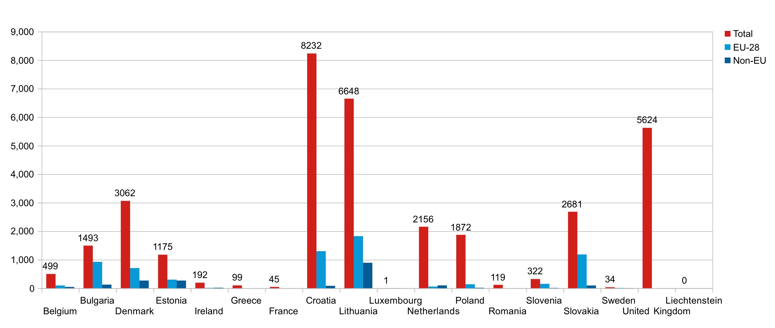 Loss of Citizenship in EU member states between 2008 - 2017 - Source: Eurostat