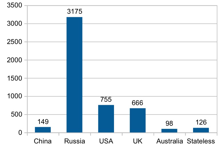 Non-EU Loss of citizenship