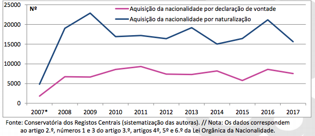 Portugal nationality