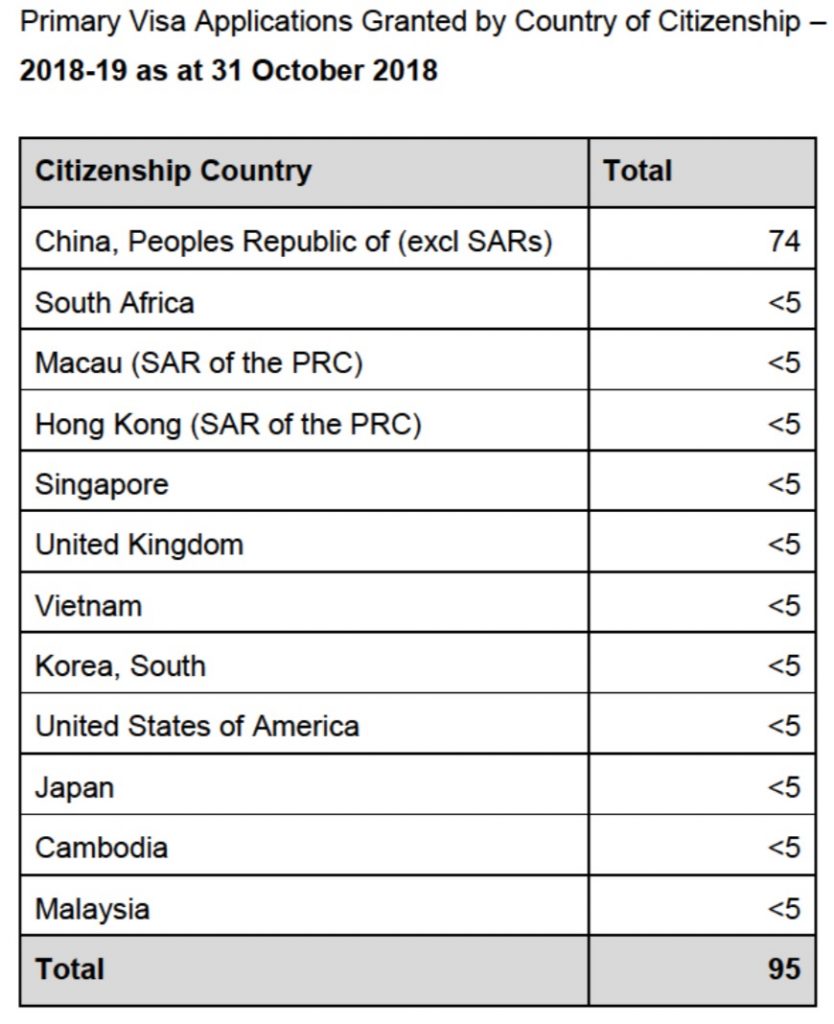 SIV visas