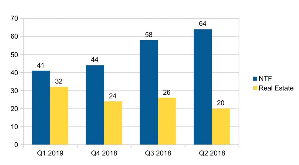 Grenada CBI statistics