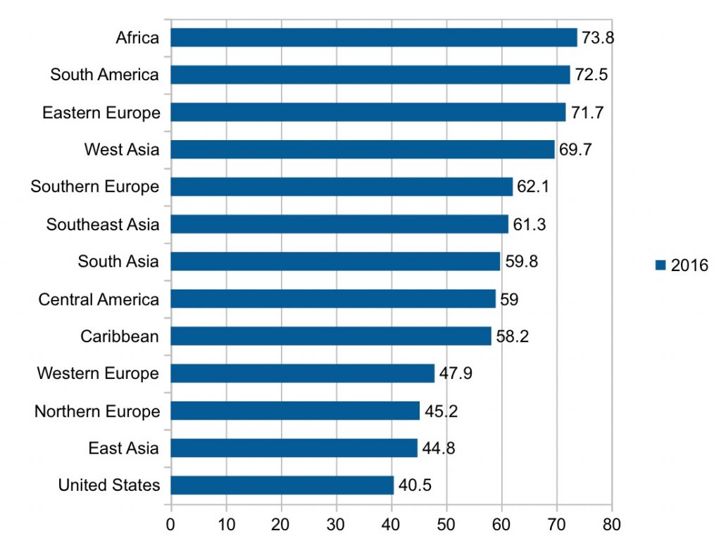 Citizenship statistics by country