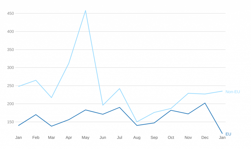 Cyprus property sales