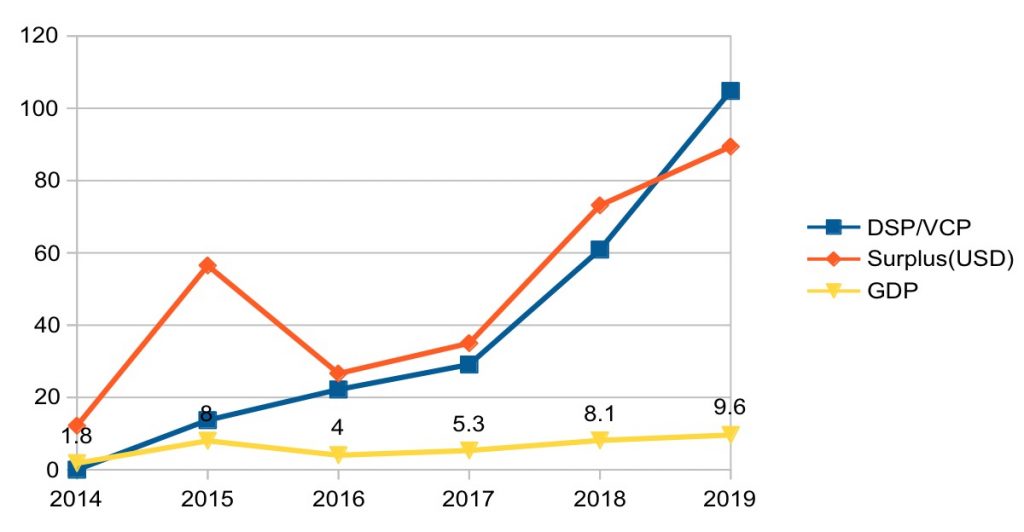 Vanuatu CIP revenues